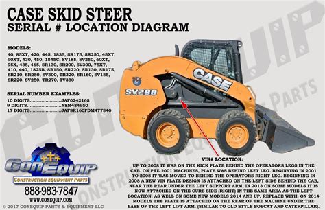 case skid steer models by year|case 1845c serial number lookup.